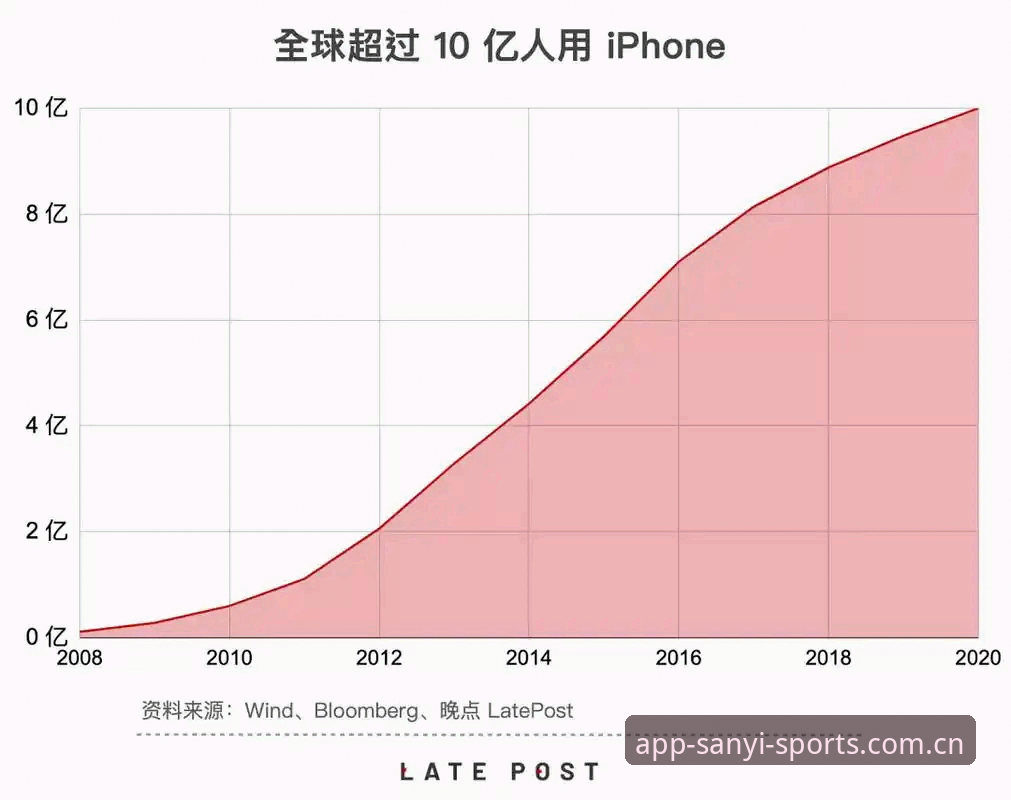 三亿体育iOS更新 三亿体育iOS更新 vs 旧版兼容:2026新版升级的三大关键选择
