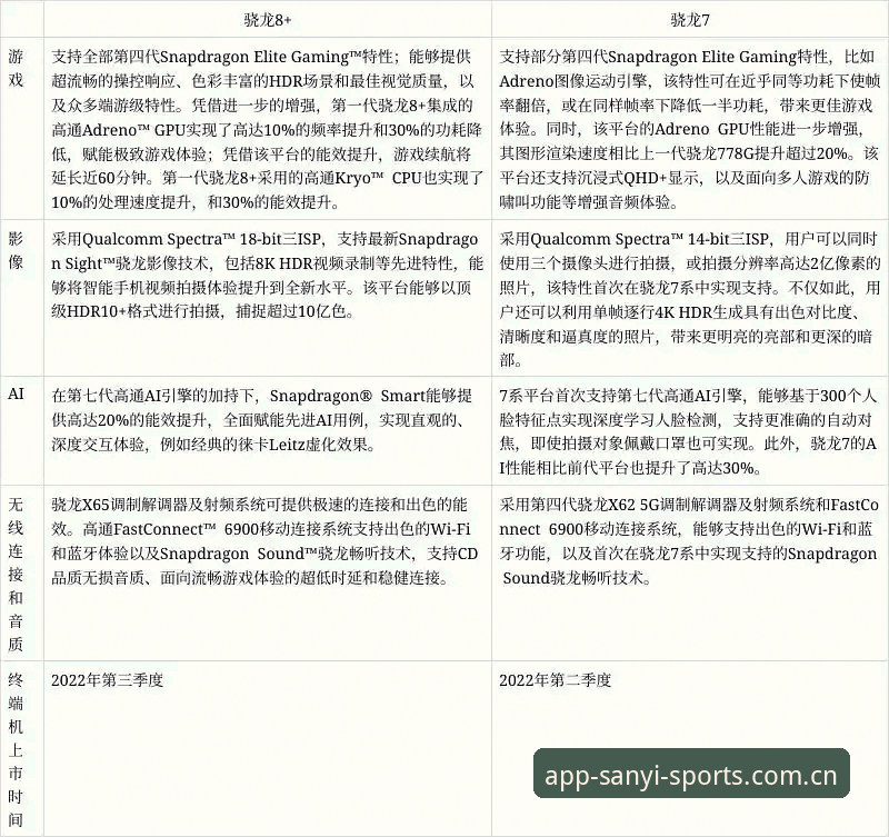 三亿体育赛事数据全面解析：2026新版升级背后的创新逻辑与用户体验深度剖析